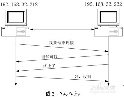TCP协议的三次握手