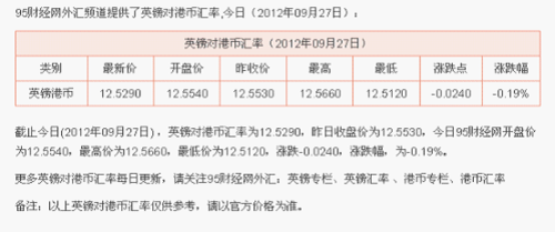 今日美元对台币汇率