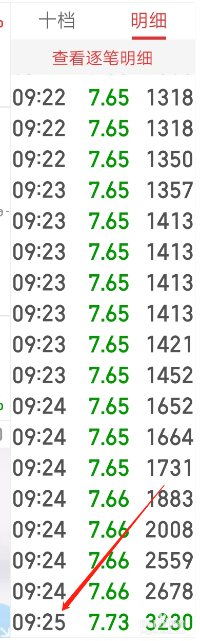 集合竞价怎么买股才成交?