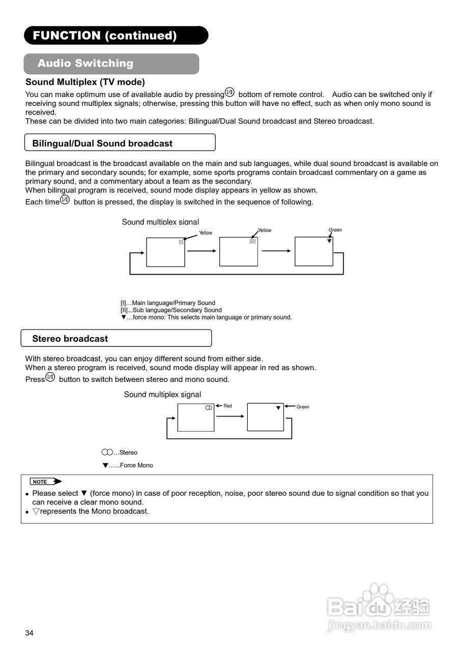 日立牌32LD9000TA2型等离子电视机使用说明书:[4]