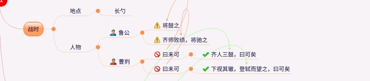 思维导图详解曹刿战法