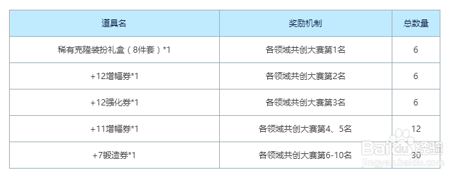 如何参与DNF阿拉德创世纪同人绘画活动？