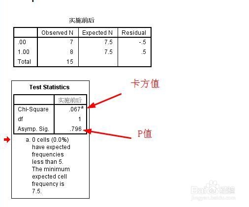 SPSS实例：[28]卡方检验百分比与理论值差异