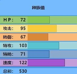 口袋妖怪中优质的水属性精灵(非神兽)
