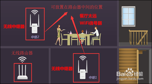 电脑连不上家里的无线网怎么办