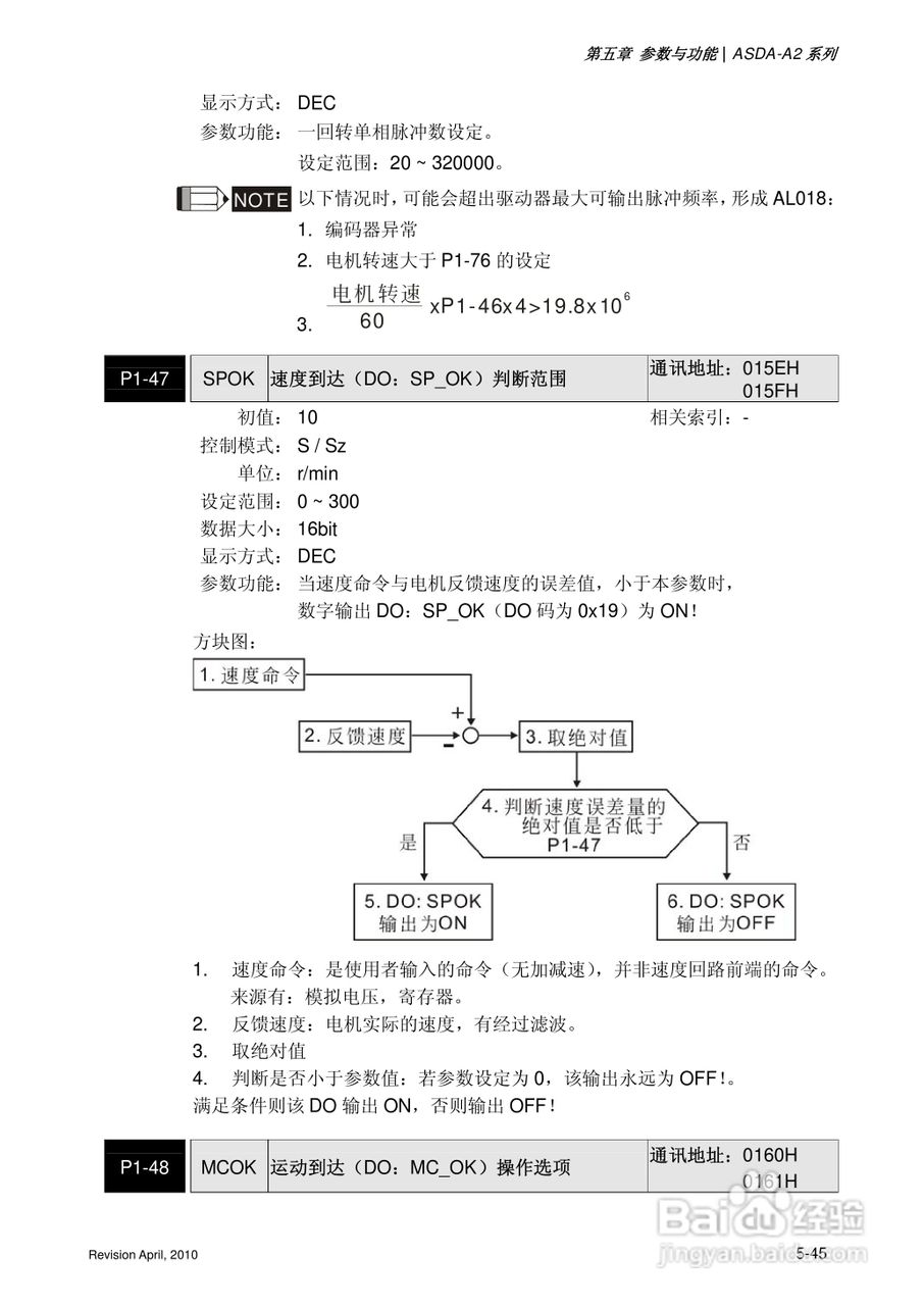 AELTA ASD-A2系列高机能通讯型伺服器使用手册:[18]