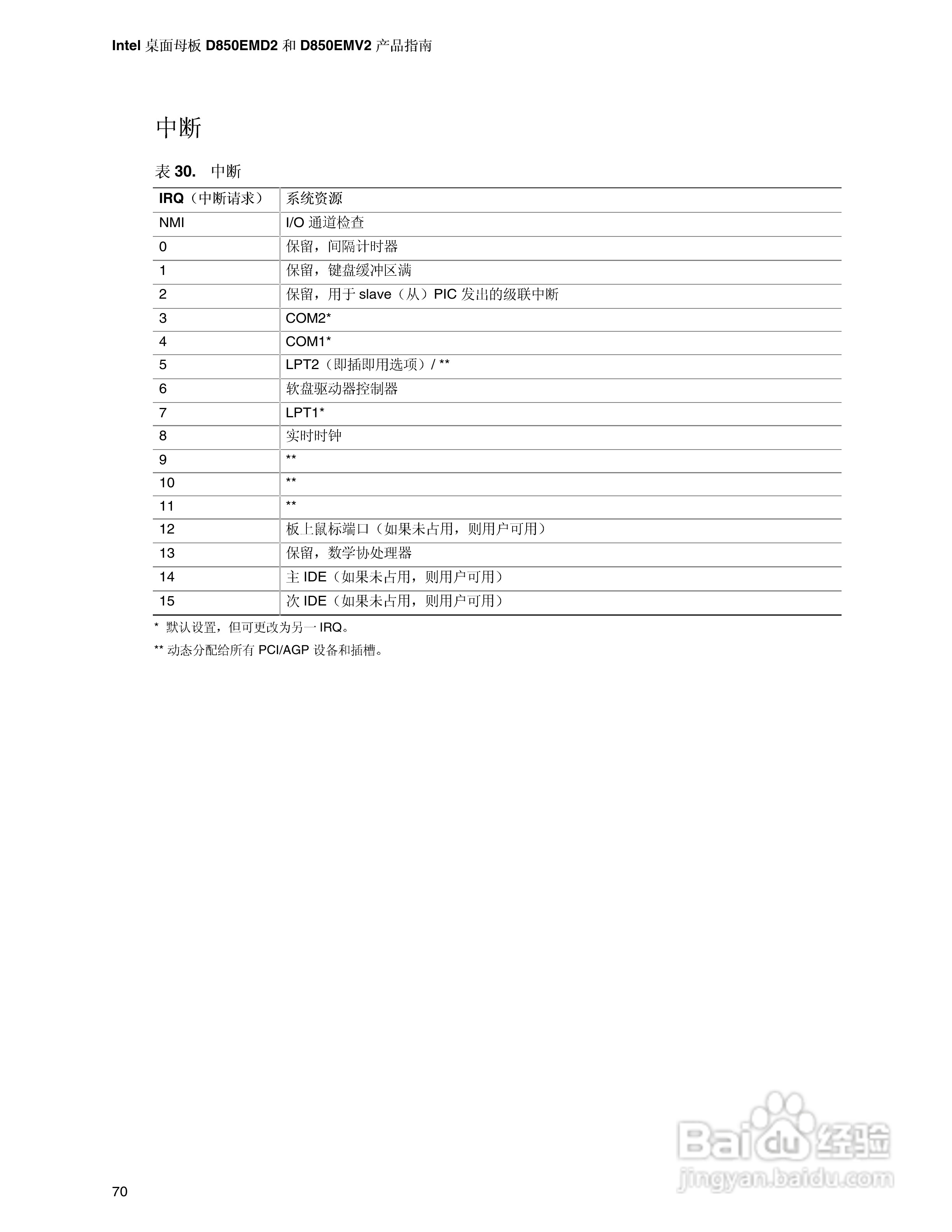 英特尔D850EMV2型主板说明书:[7]