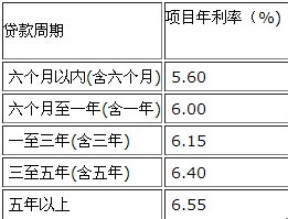 银行贷款利率怎么算