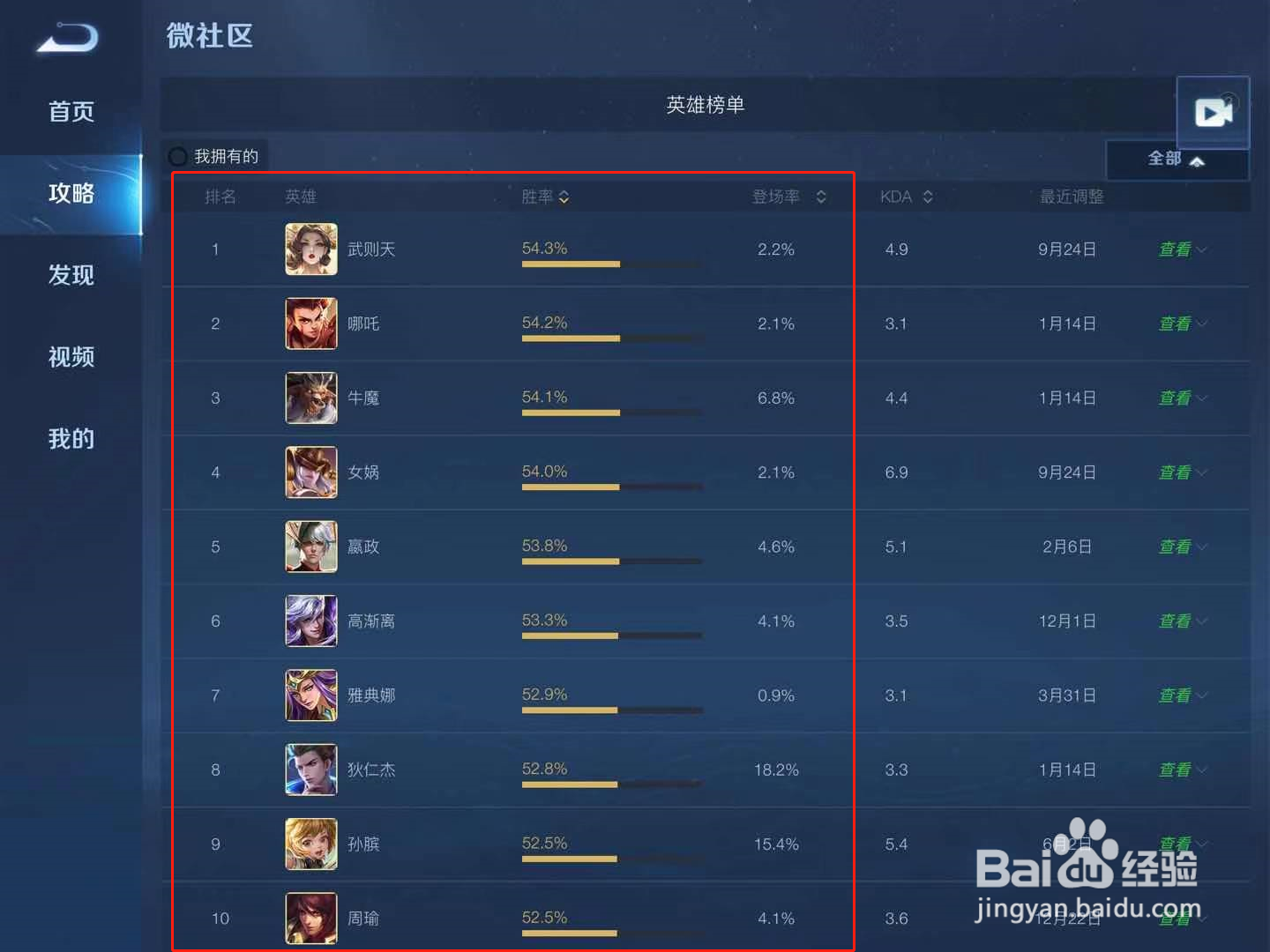 王者荣耀s22强势英雄排行#百元挑战#