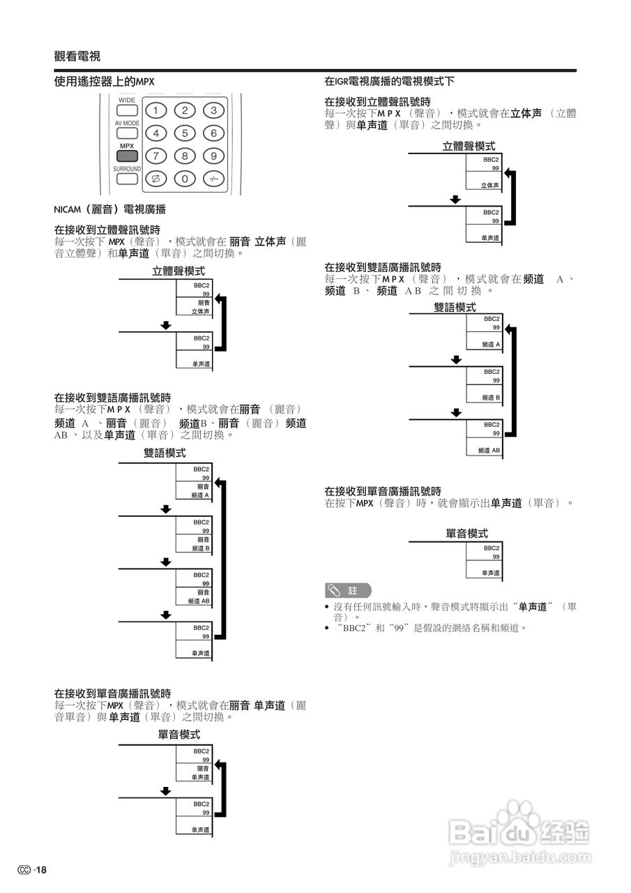 声宝LC-30HV4H型液晶电视机说明书:[2]