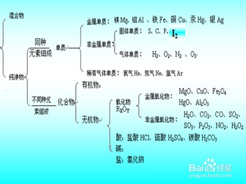 如何有效阅读一本书