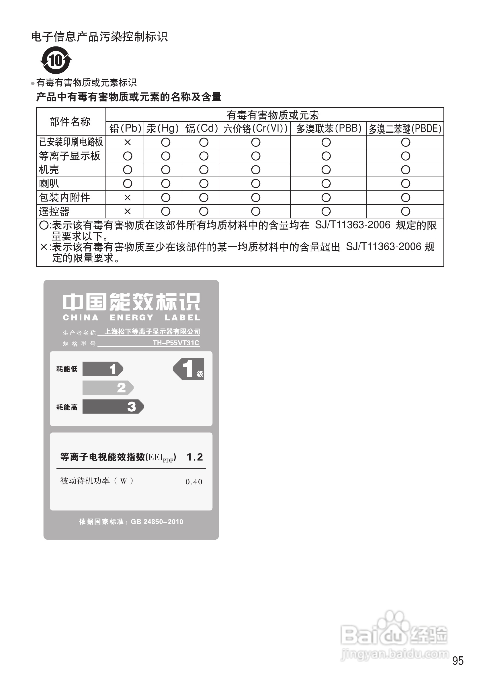 松下TH-P55VT31C等离子彩电使用说明书:[10]