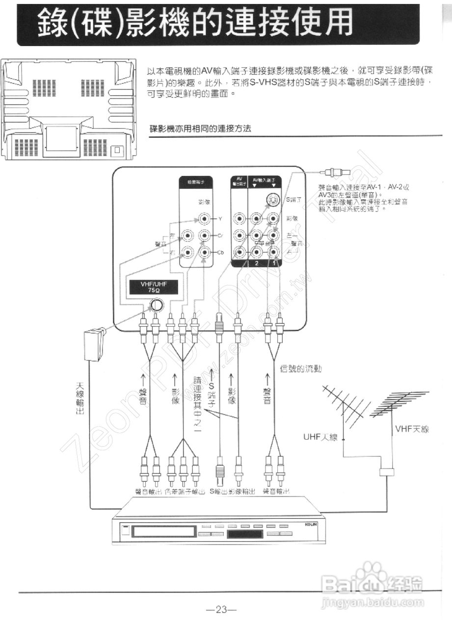 歌林CT-29FV1型电视机使用说明书:[3]