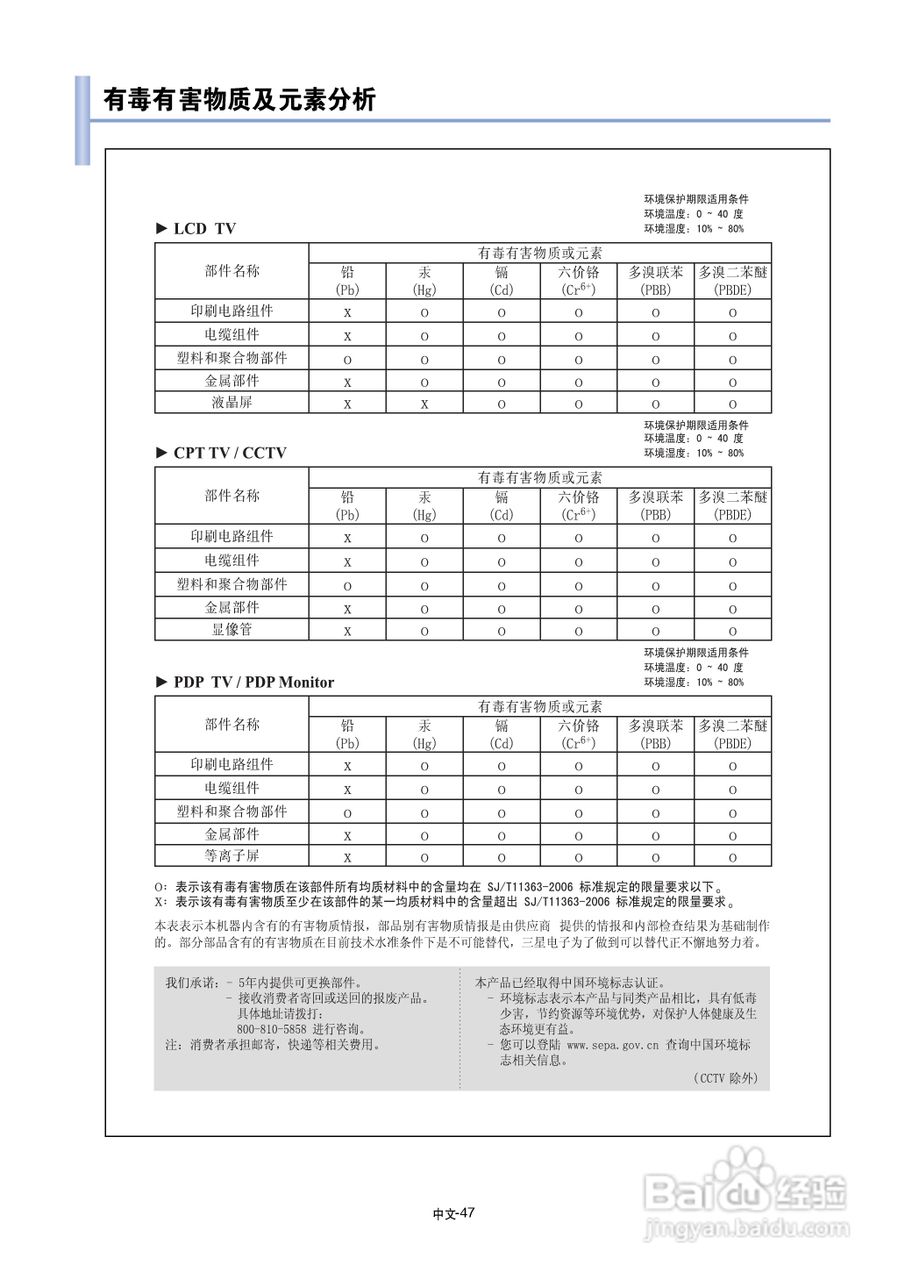 三星LA70F91R液晶彩电使用说明书:[5]