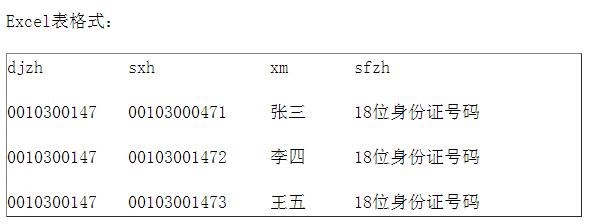 济南医保卡办理流程
