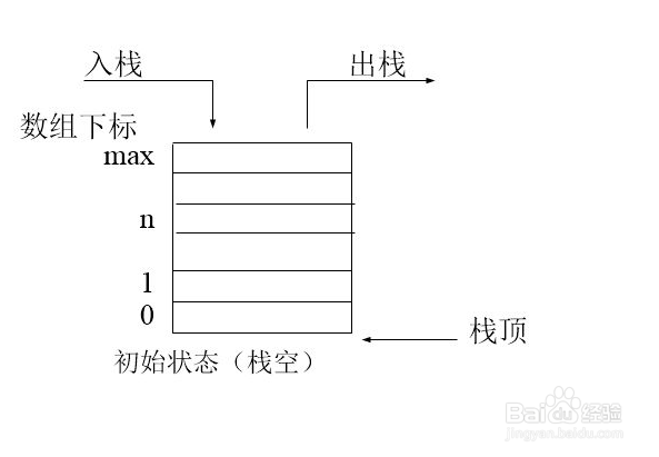android 活动的生命周期