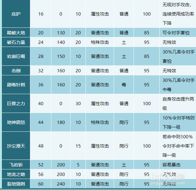 奥拉星蝎子王技能表及获得方式