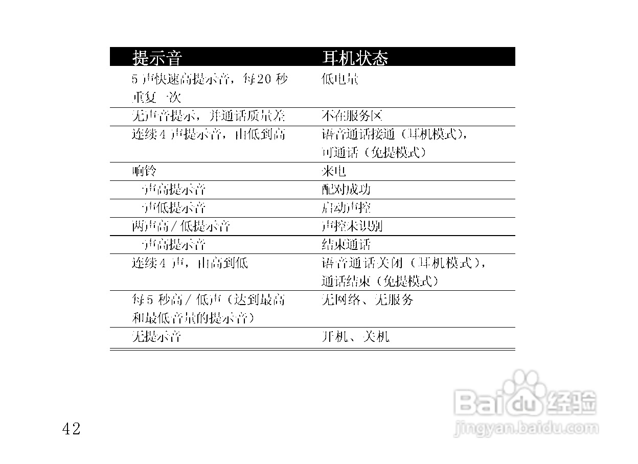 摩托罗拉HS850蓝牙耳机使用说明书:[5]