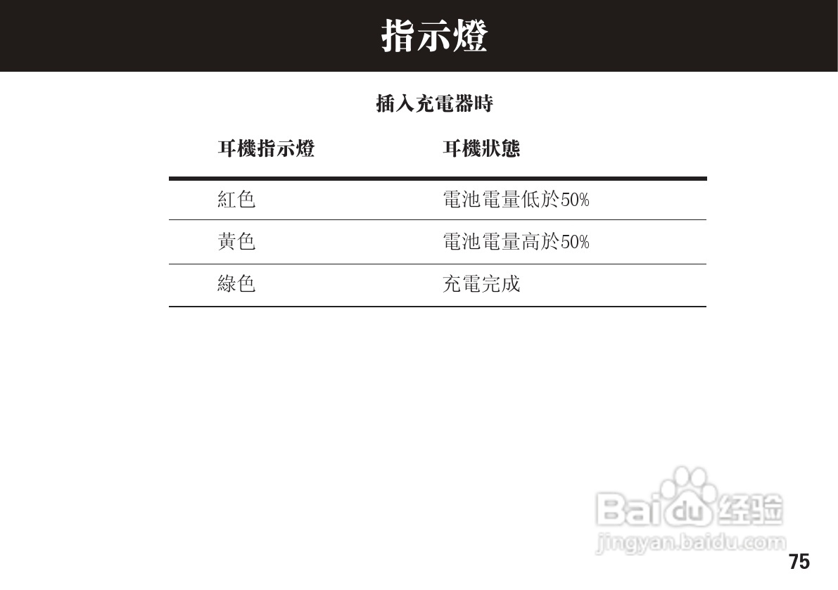 摩托罗拉H780蓝牙耳机使用说明书:[8]