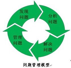 掌握分析问题的方法