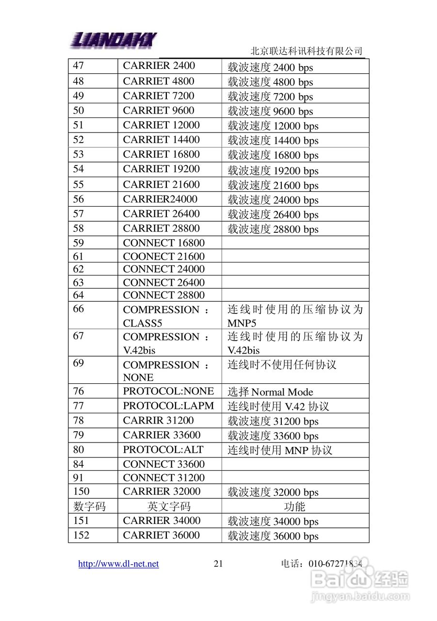 LD-56RS 外置工业级MODEM说明书:[3]