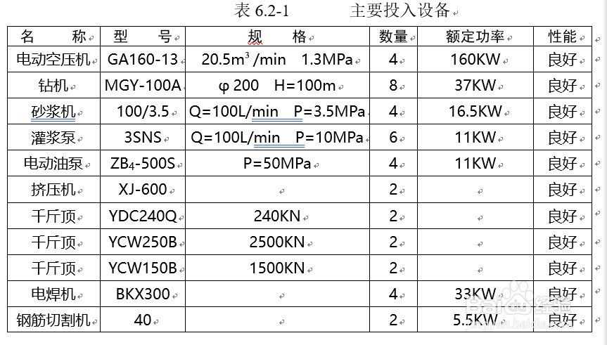 预应力锚索施工组织设计