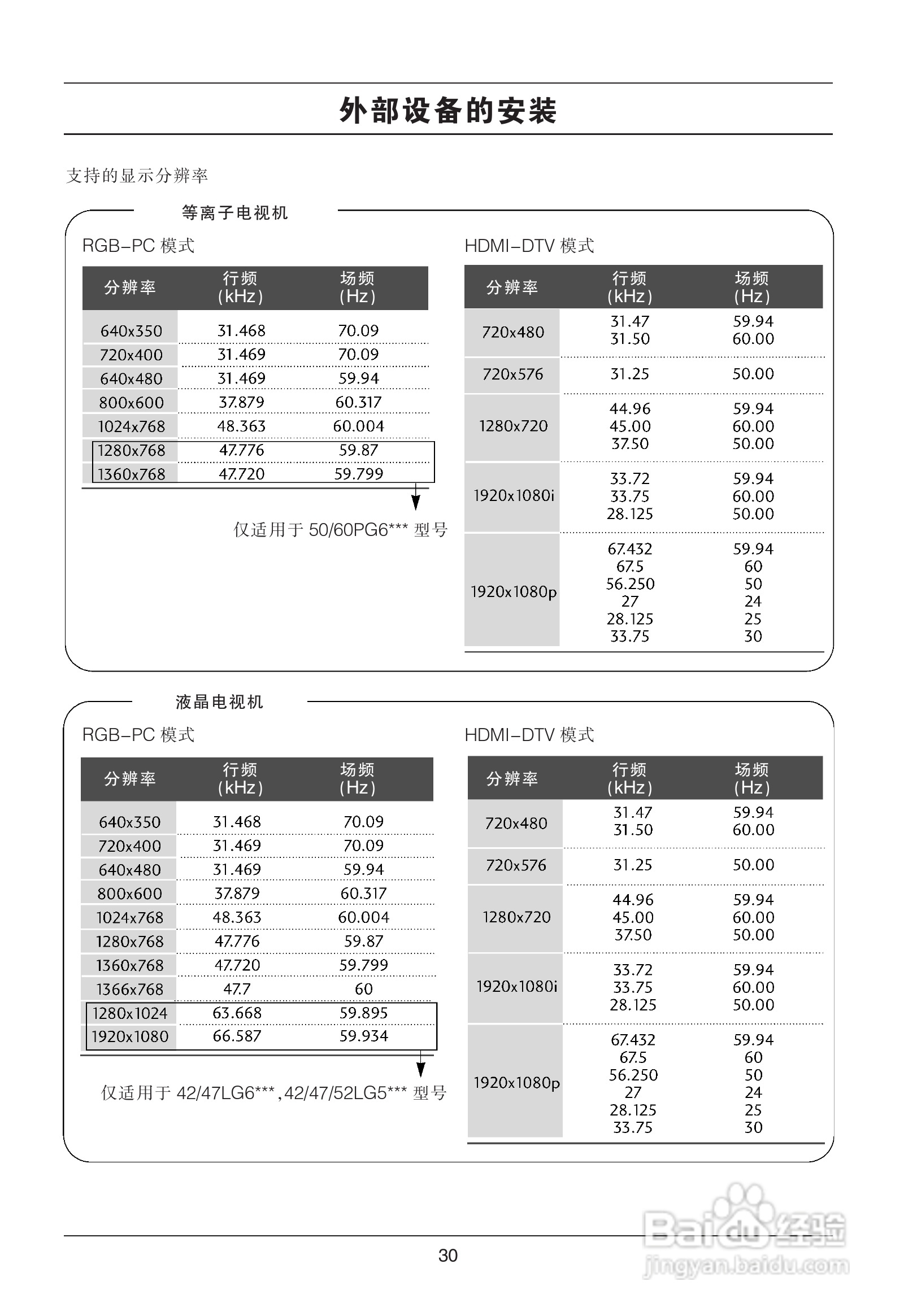 LG 42LG50YR彩电使用说明书:[3]