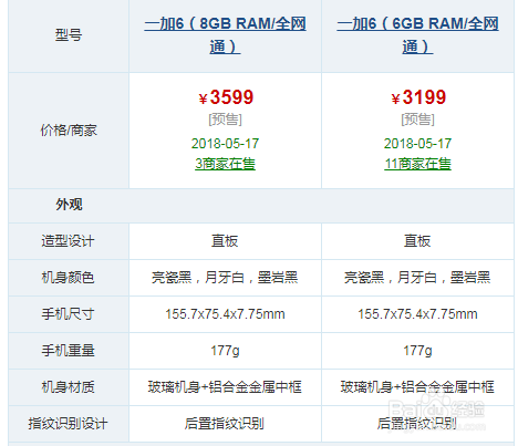 一加6详细参数分析,最大8+256GB,最低售3199元