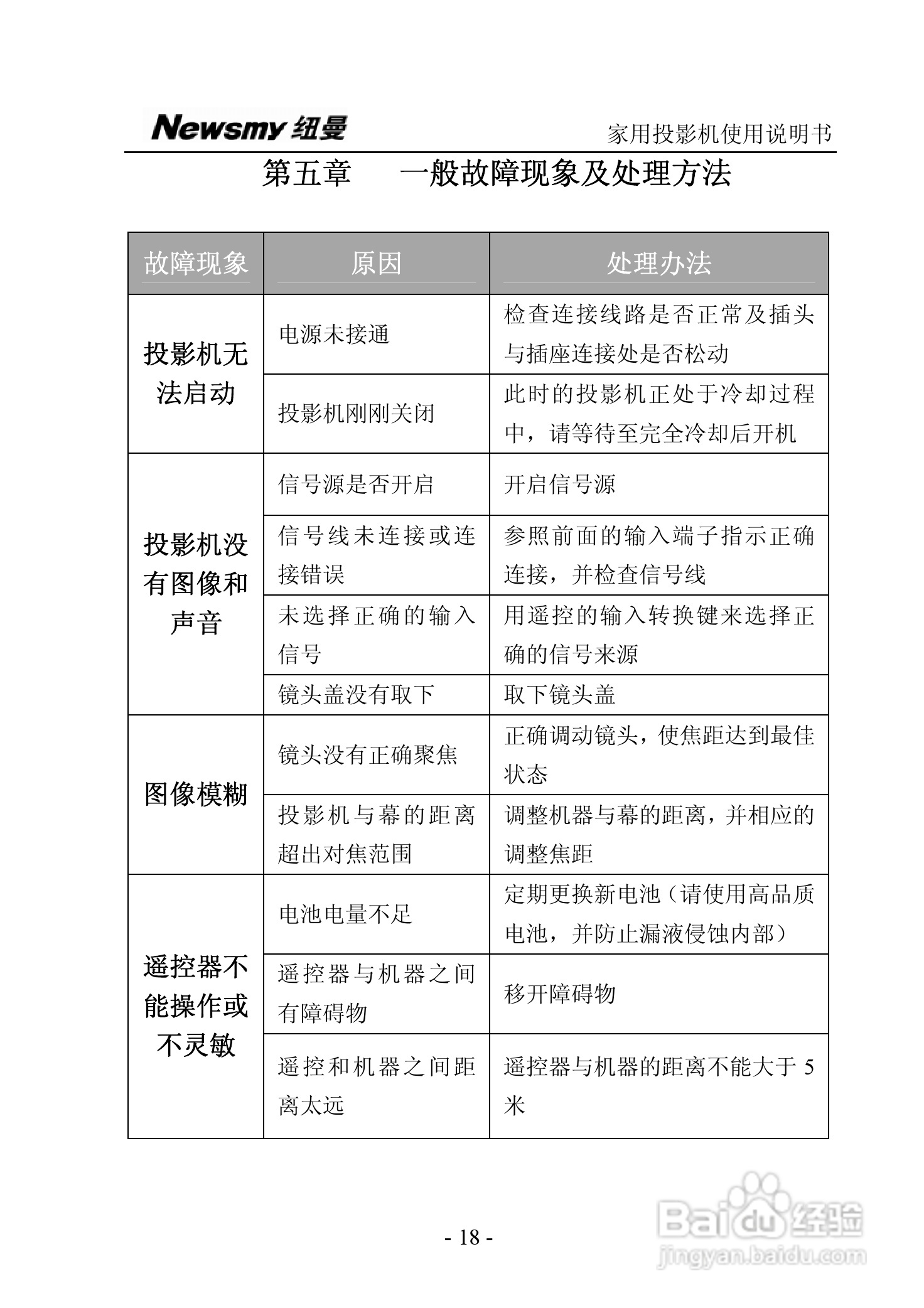 纽曼投影机:NM-PH01A说明书:[3]