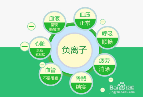 心脑血管“塞车”了谁能让你的血管畅通无阻