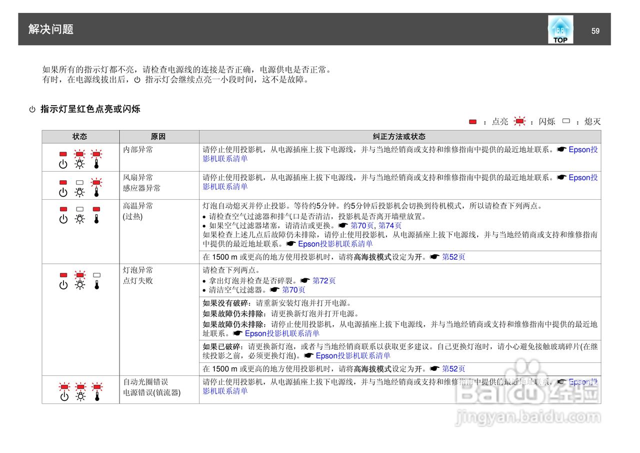 爱普生EB-W8投影仪使用说明书:[6]