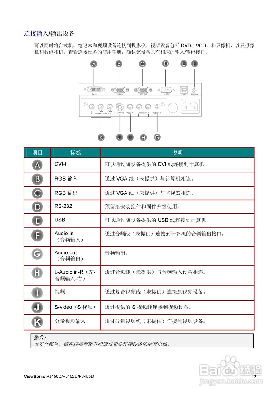 优派PJ452D投影仪使用说明书:[2]