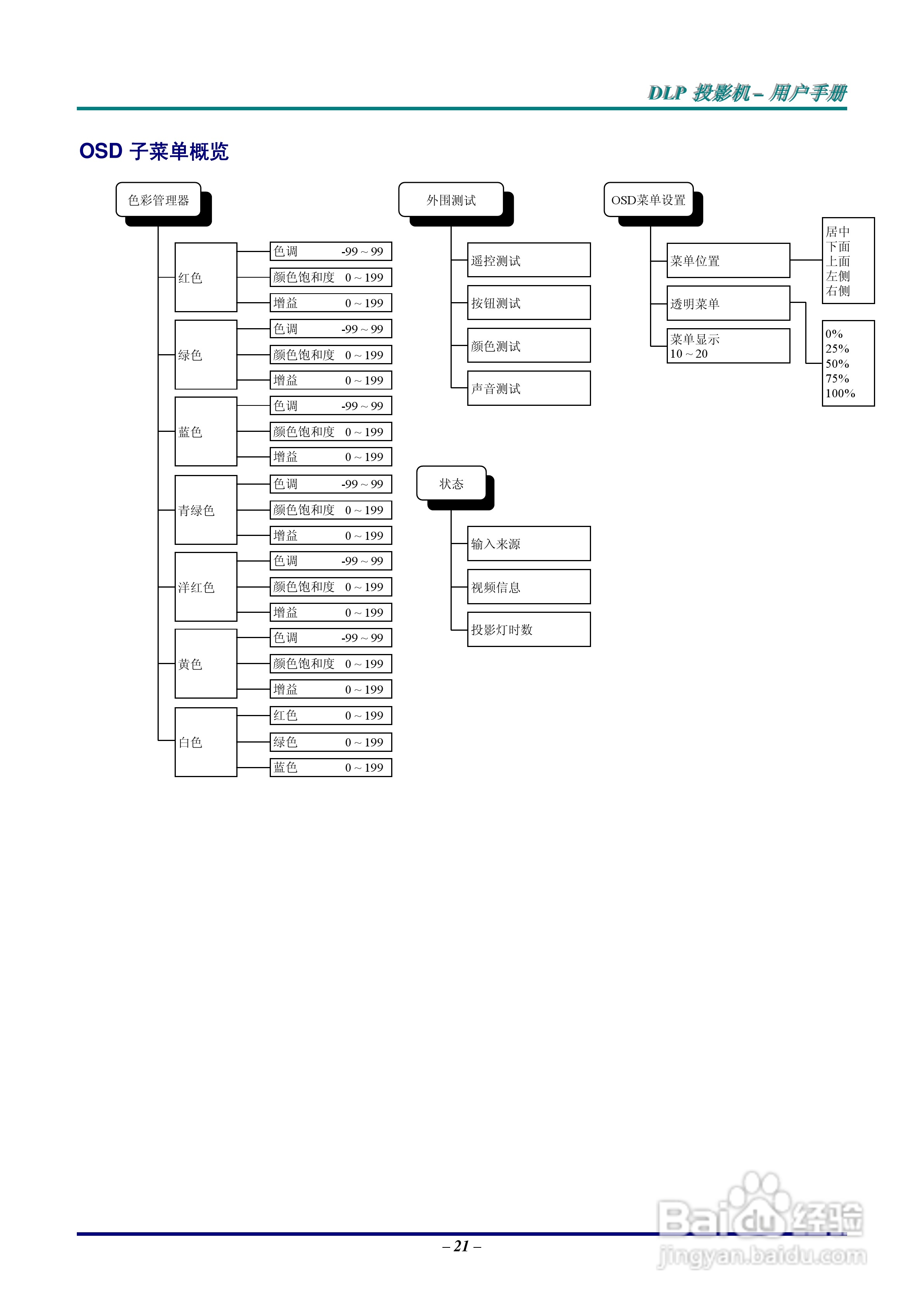 Vivitar 投影机:D326MX D326WX说明书:[3]