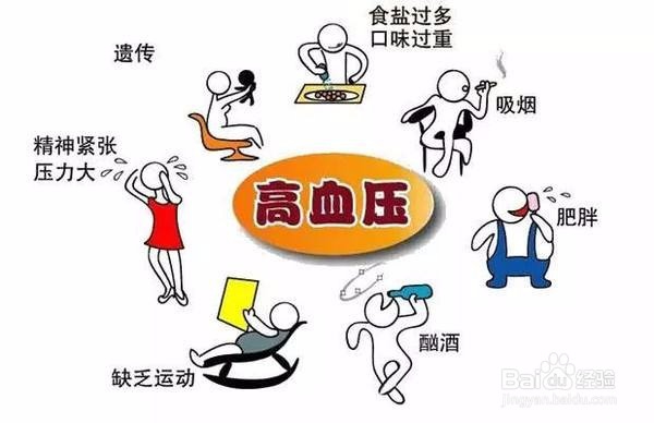 高血压危害大!如何预防