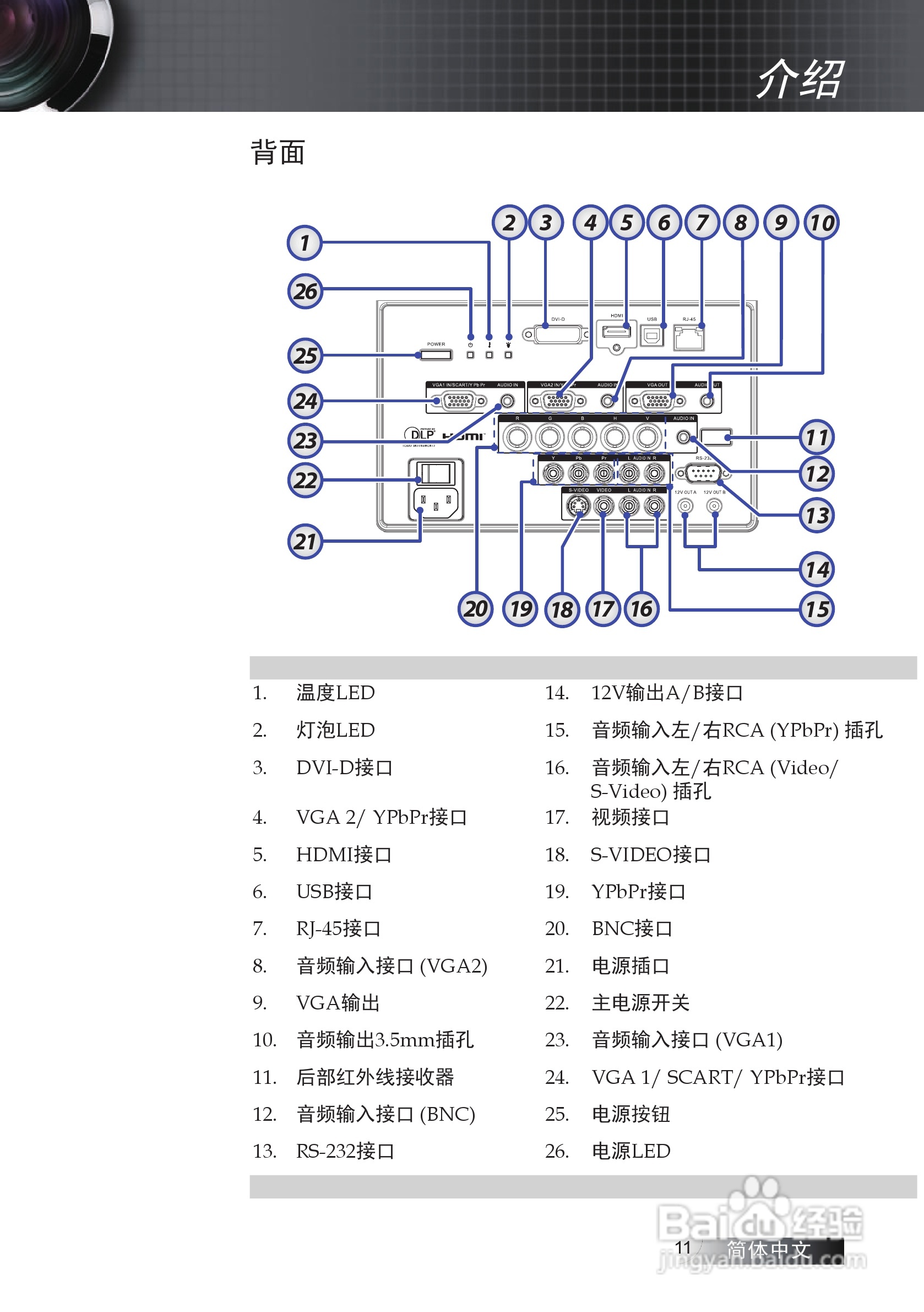 奥图码EW775投影机使用说明书:[2]