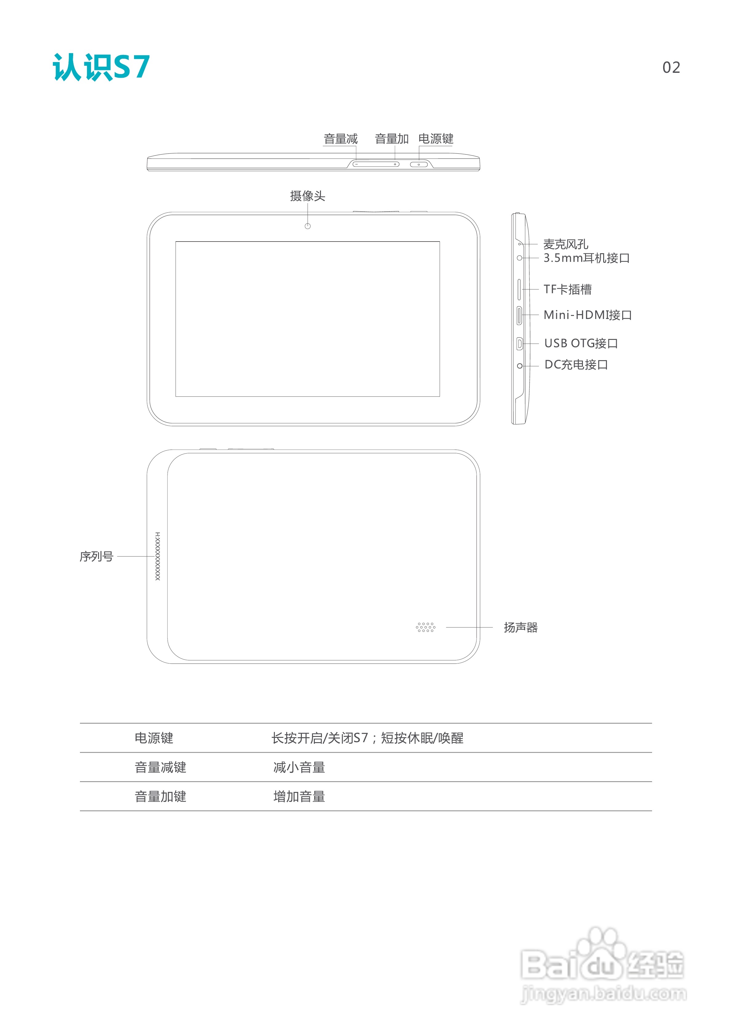 SmartQ智器 S7掌上无线说明书:[1]