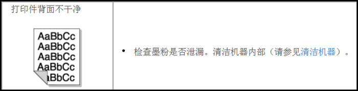 黑白激光打印机SL-M2029打印件背面不干净,如何解决?