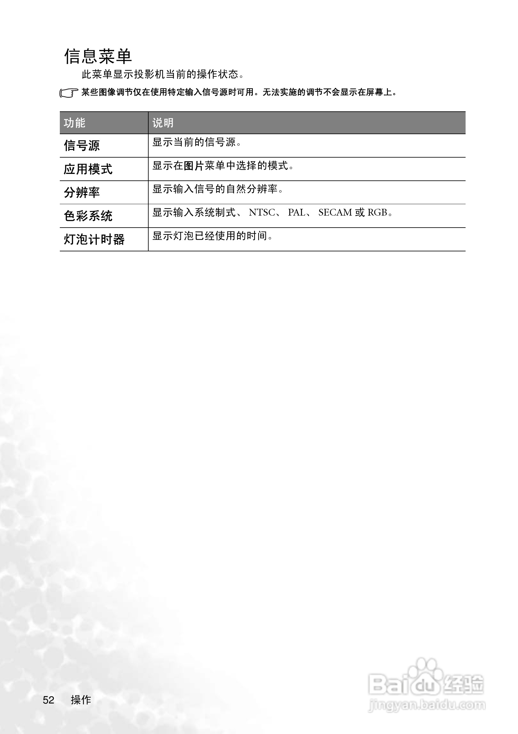 明基MP775投影机使用说明书:[6]