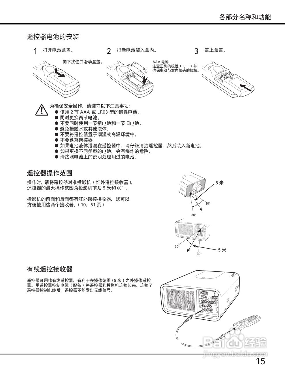 EIKI爱其 LC-X80说明书:[2]