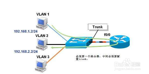 怎么限制各部门之间的网络访问