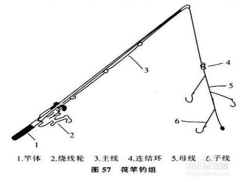 筏竿的使用方法
