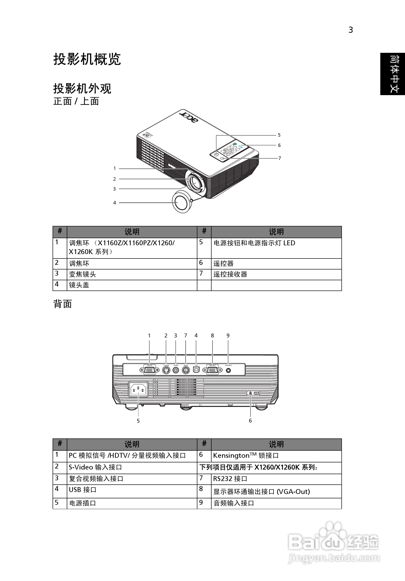 Acer投影机X1260 X1260K说明书:[2]