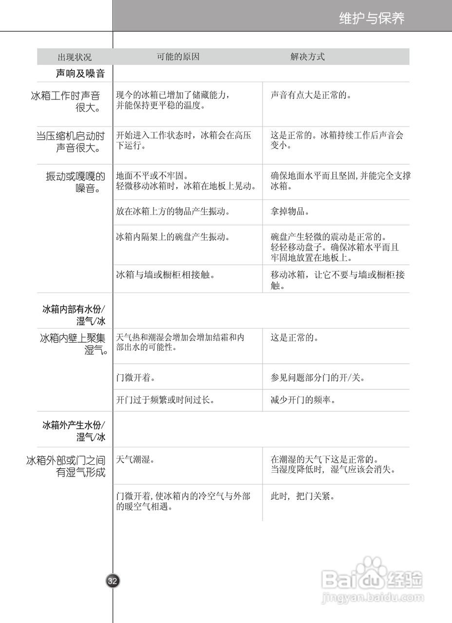 LG GR-P2075TTN电冰箱使用说明书:[4]