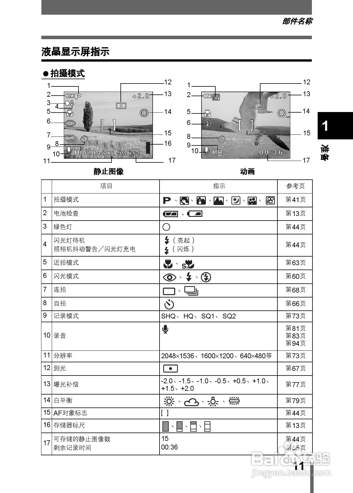 Olympus奥林巴斯C-350数码相机说明书:[2]