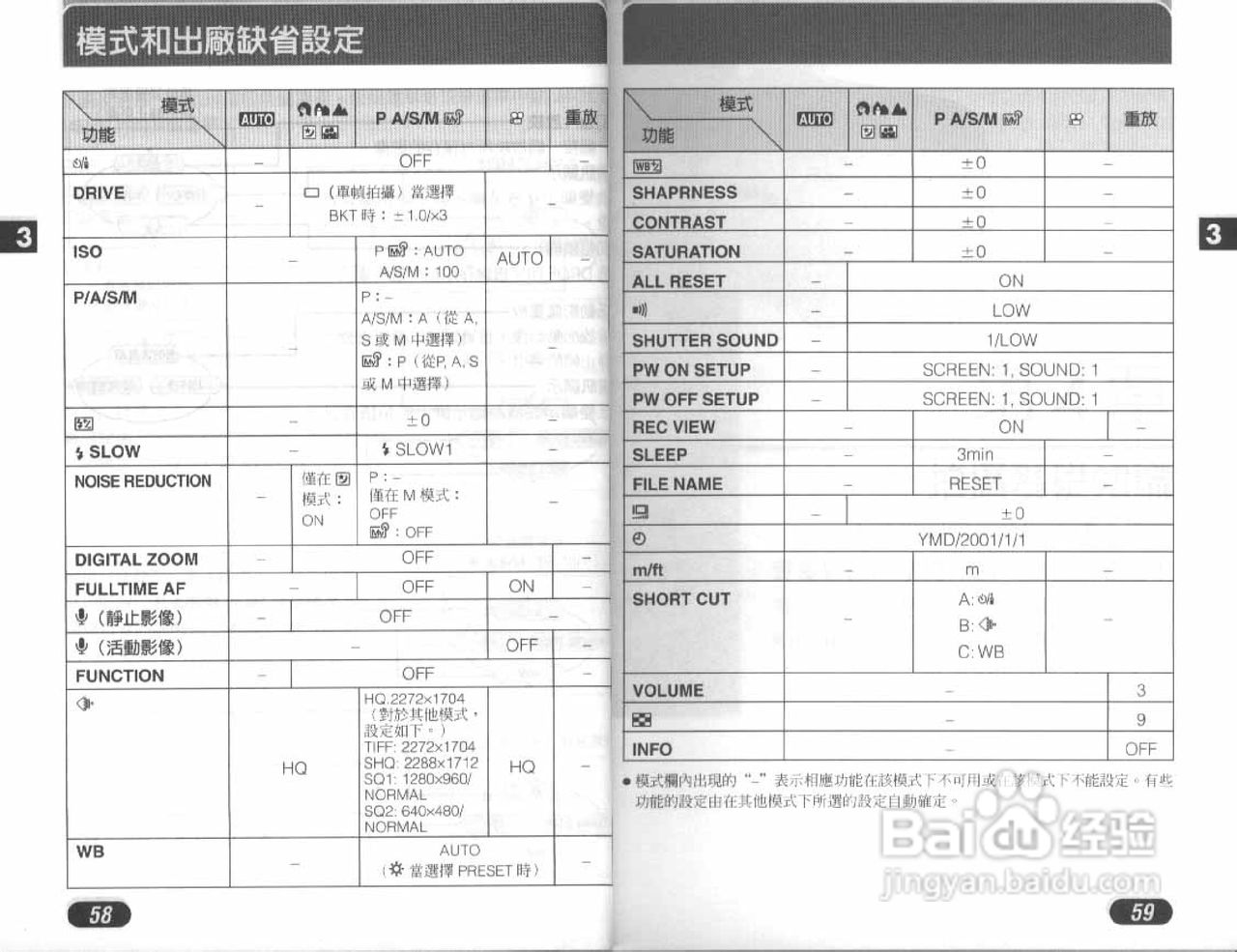 Olympus奥林巴斯D-40Z数码相机说明书:[3]