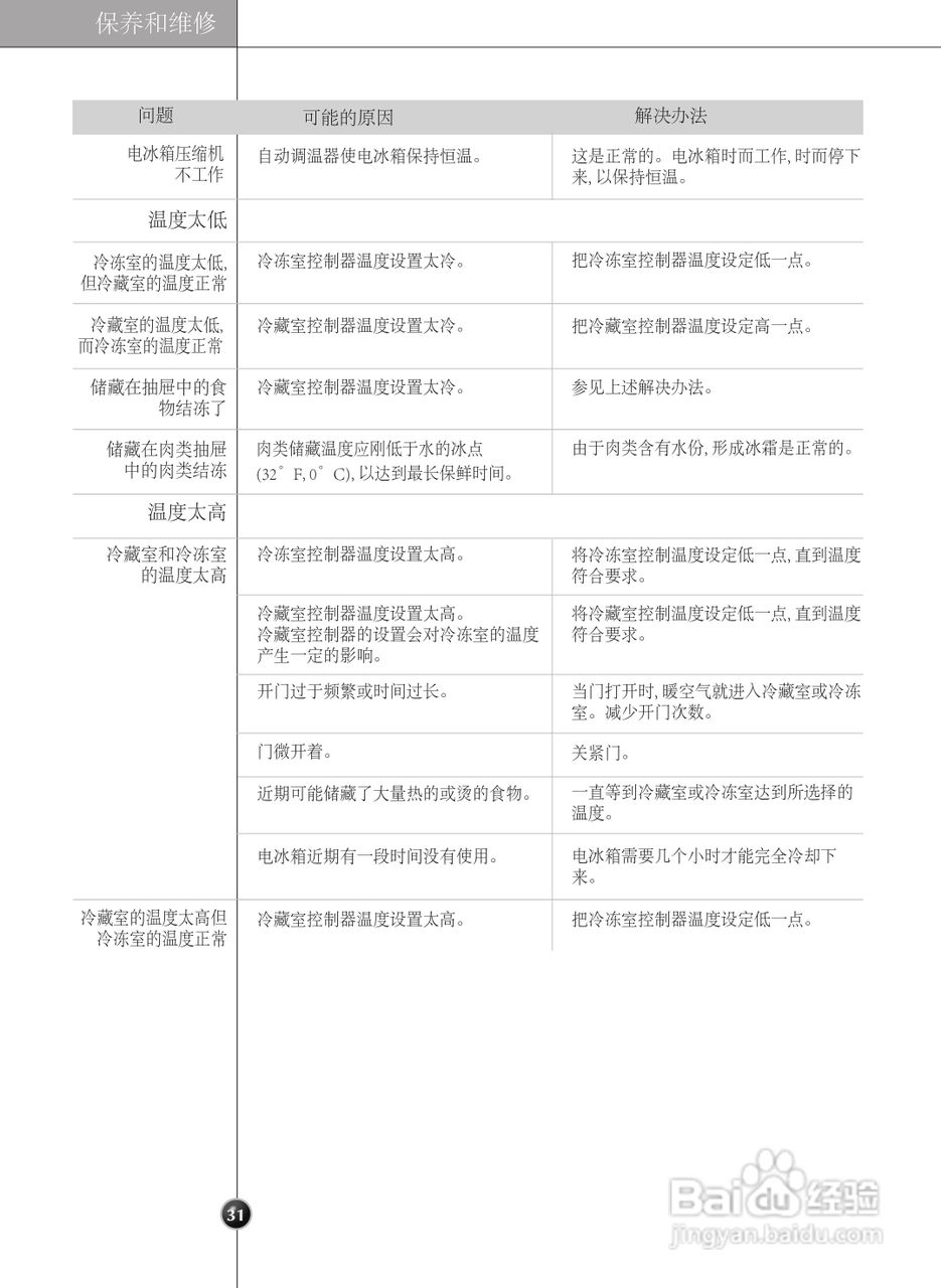 LG GR-C247JYL冰箱使用说明书:[4]