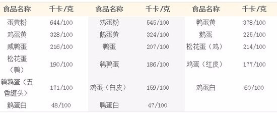 最简单轻松不用运动不吃药健康减肥方法及热量表