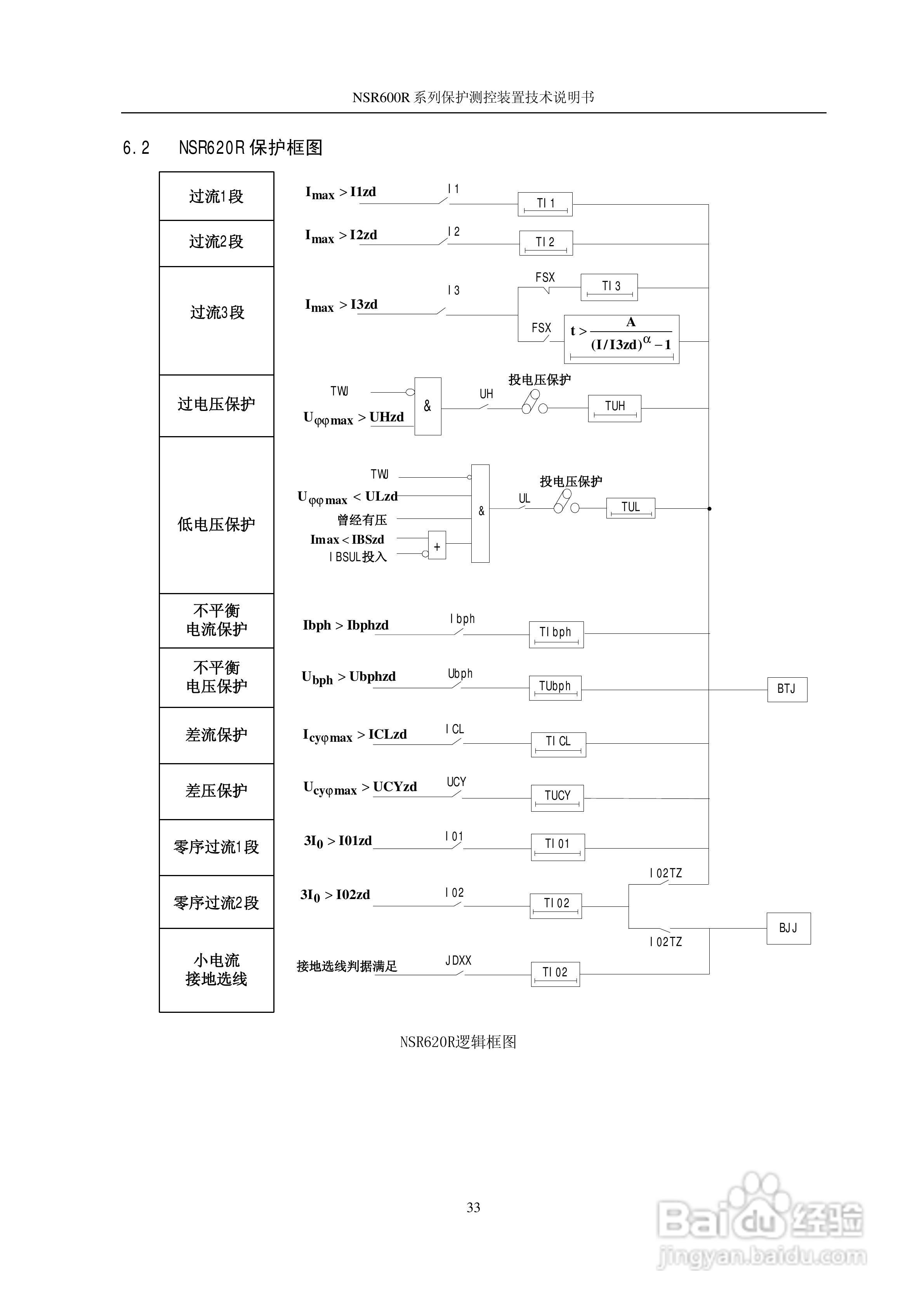 NSR645R中小型变压器保护测控装置说明书:[4]