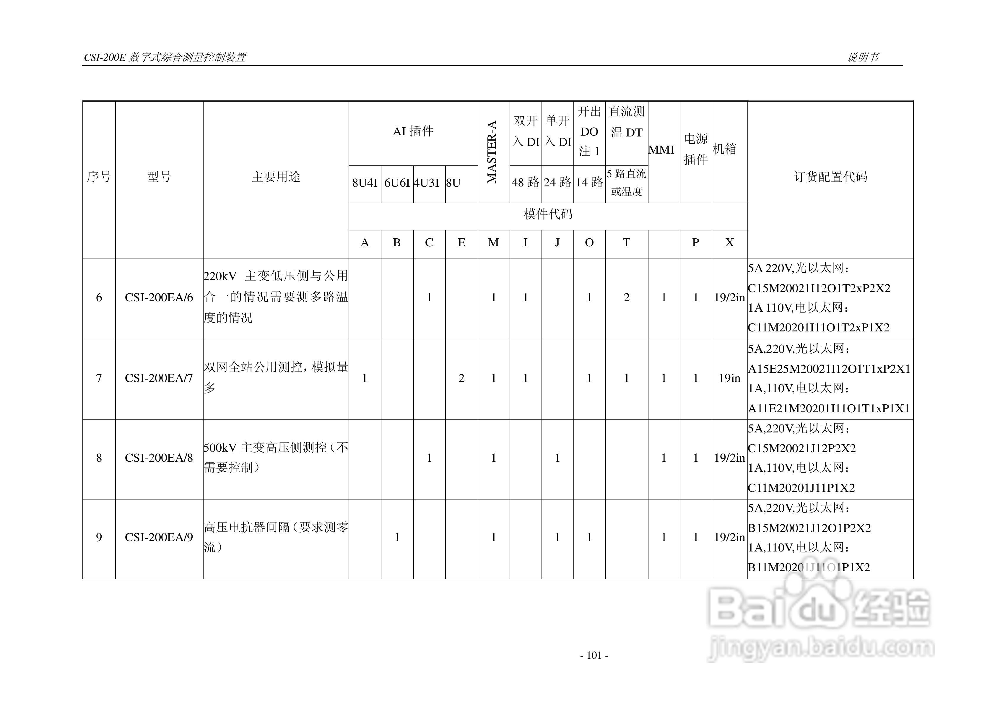 CSI-200E数字式综合测量控制装置说明书:[11]