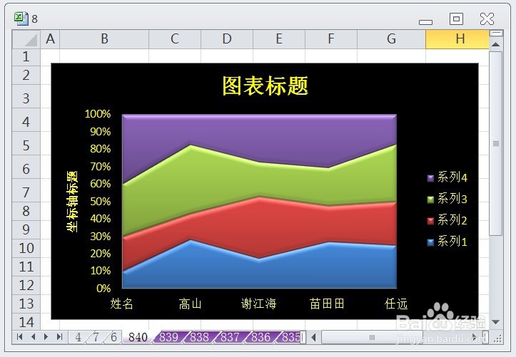 EXCEL百分比堆积面积图的图表布局显示布局3效果